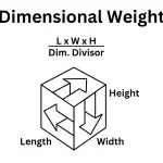 A dimensional weight illustration on a chalkboard